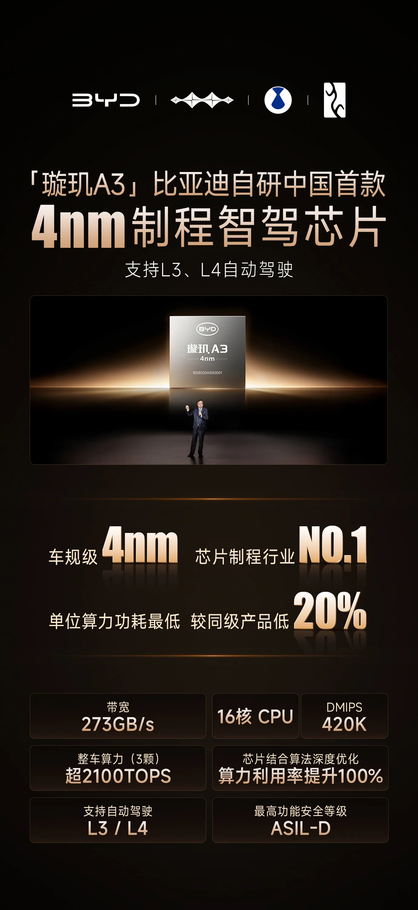 BYD Xuanji A3 chippresentatie