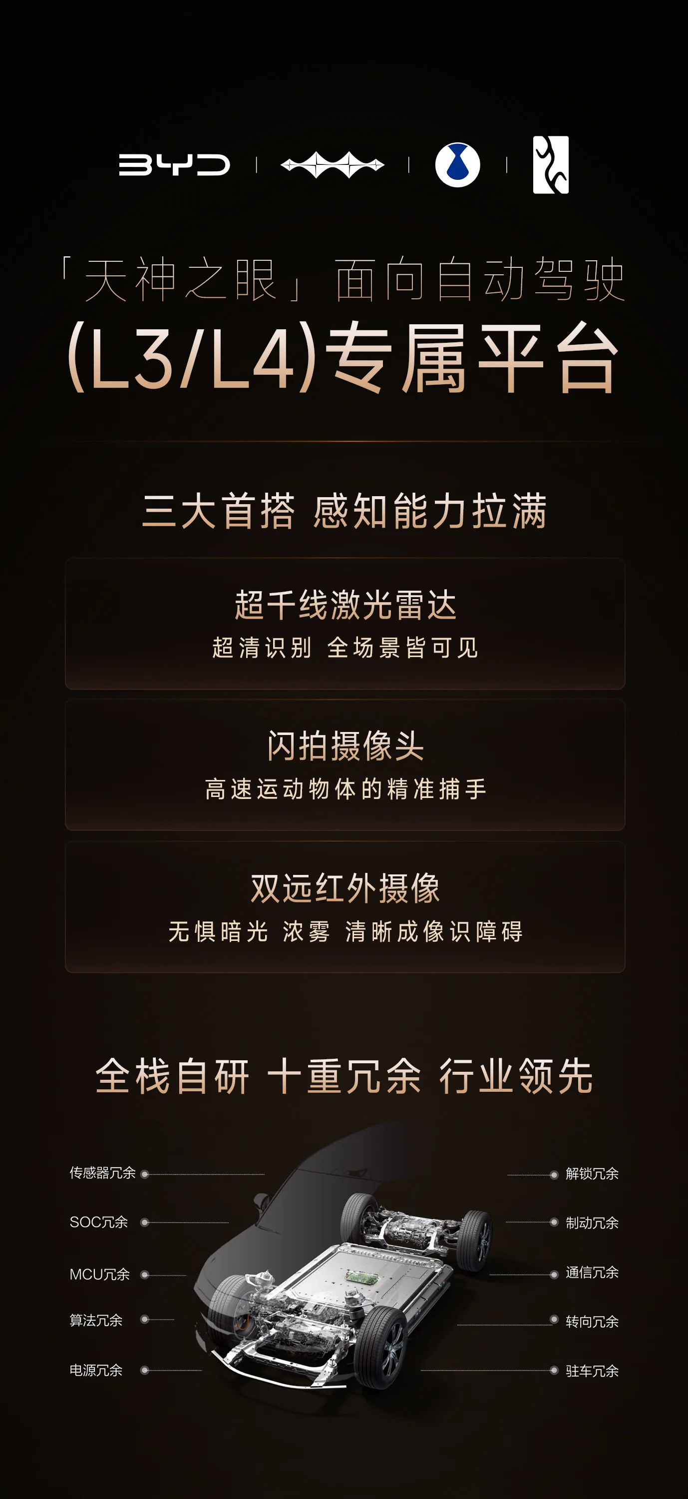 BYD intelligent driving strategie