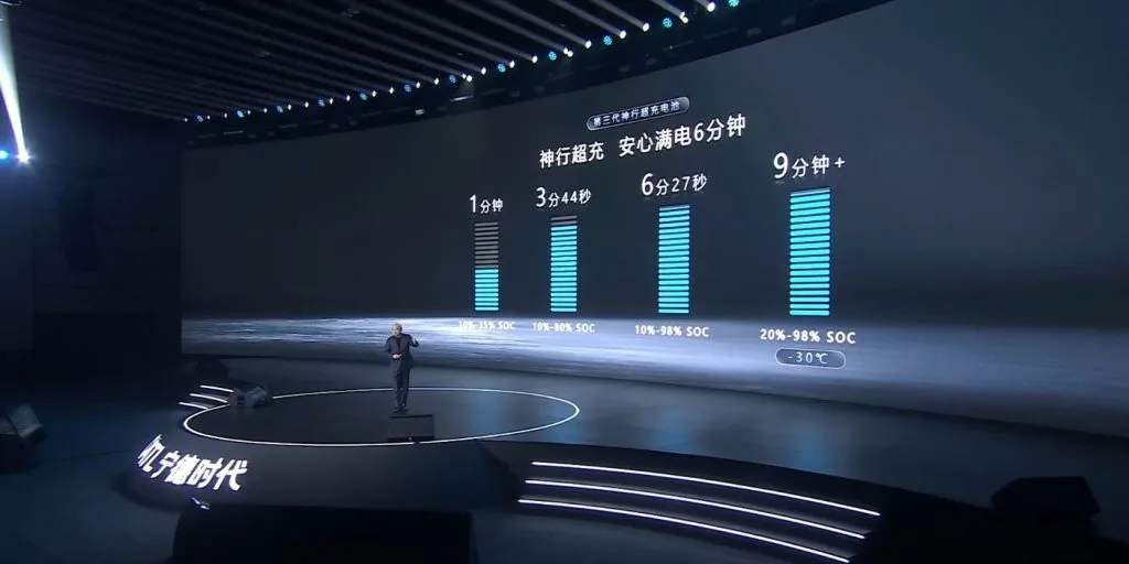 catl shenxing lfp batterij byd laadstrijd detail 1