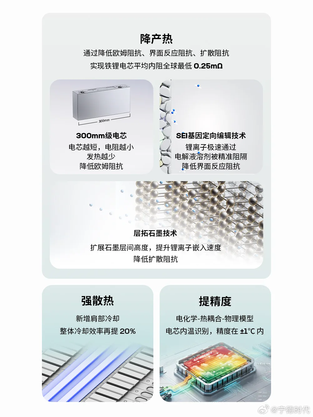 catl shenxing lfp batterij byd laadstrijd detail 3