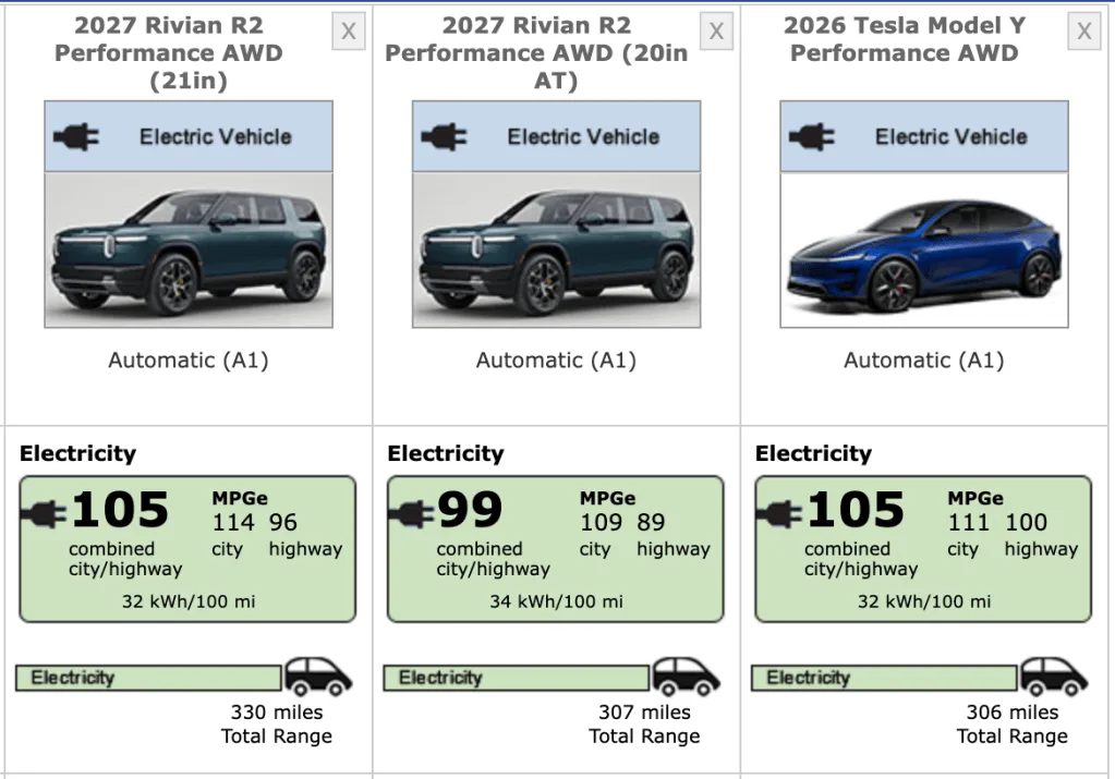 Rivian R2 elektrische SUV